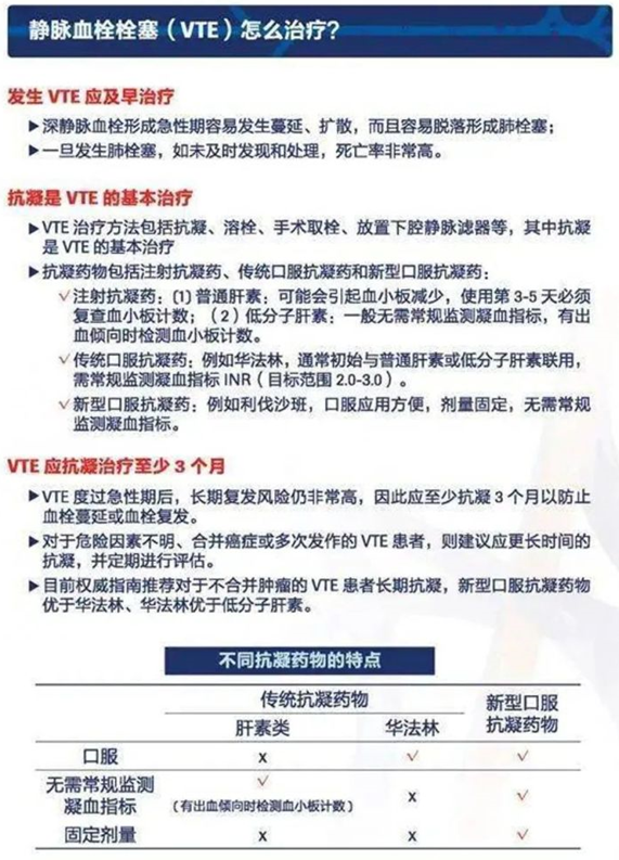 2022世界血栓日：就医有新路，血栓找介入