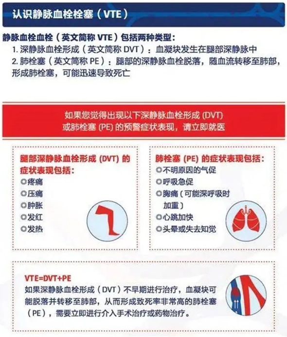 2022世界血栓日：就医有新路，血栓找介入