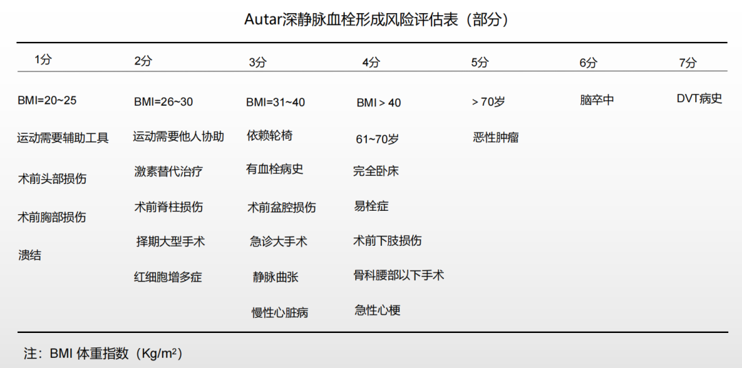 围术期患者VTE的预防，只知道抗凝可不行
