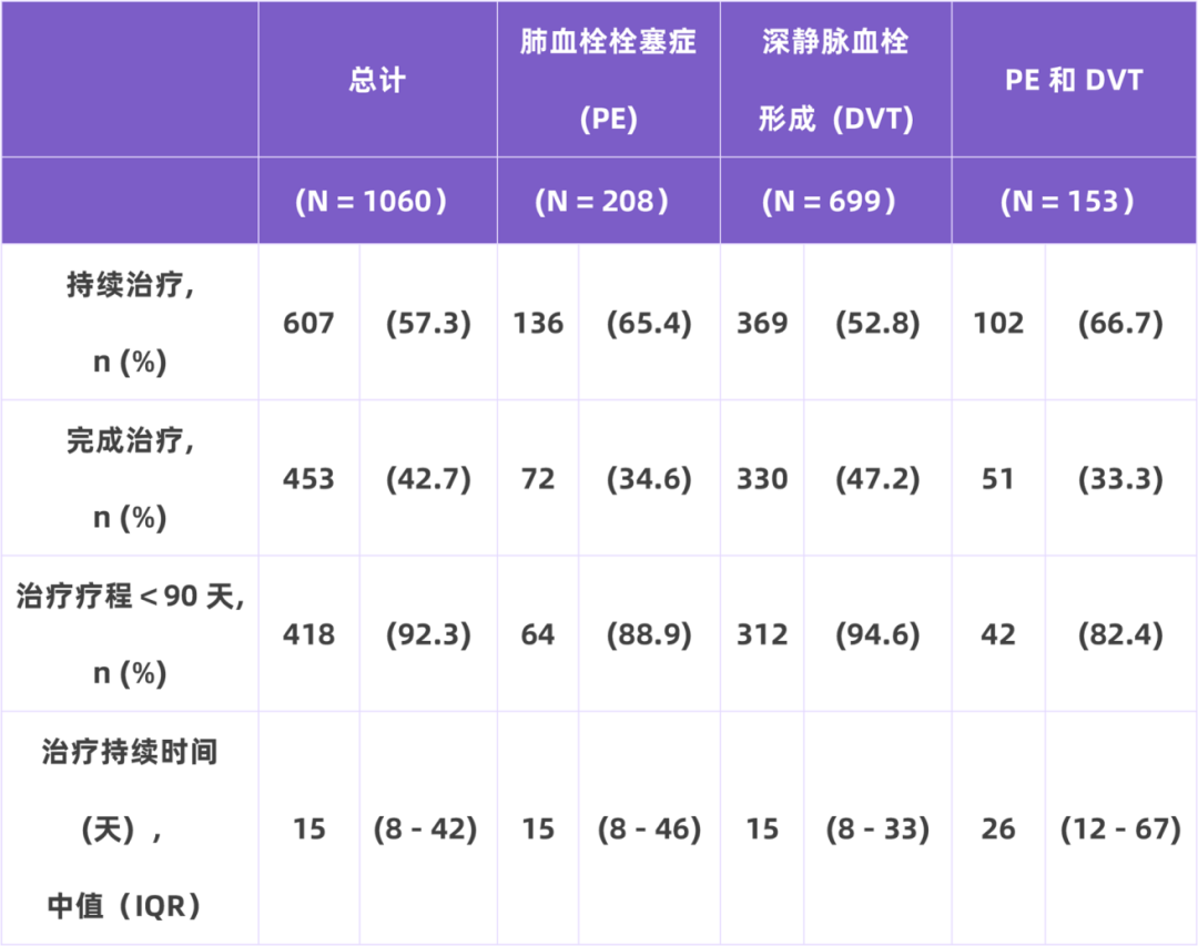 我国住院相关性VTE并不少见，高风险人群的规范预防与管理至为重要