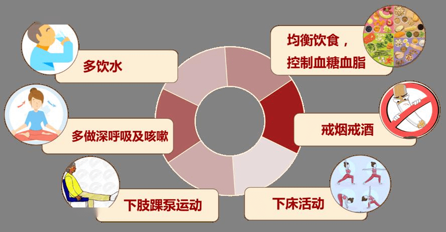 脑梗与深静脉血栓：不可忽视的血管危机